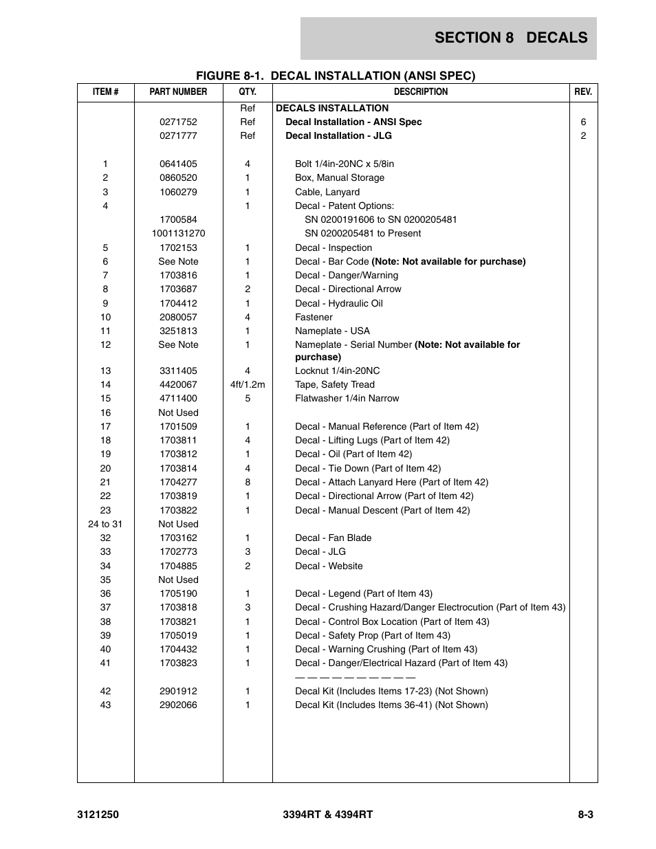 JLG 4394RT Parts Manual User Manual | Page 217 / 244