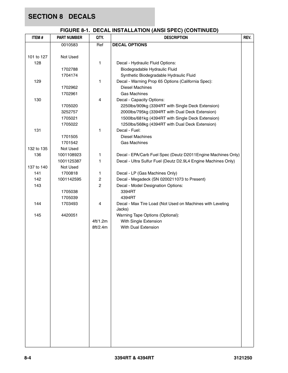 JLG 4394RT Parts Manual User Manual | Page 218 / 244
