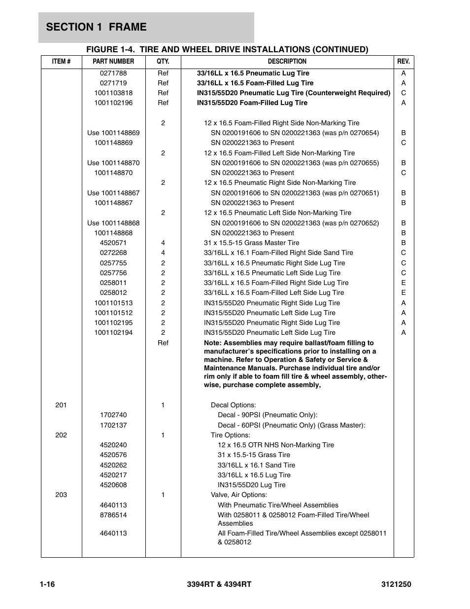 JLG 4394RT Parts Manual User Manual | Page 22 / 244
