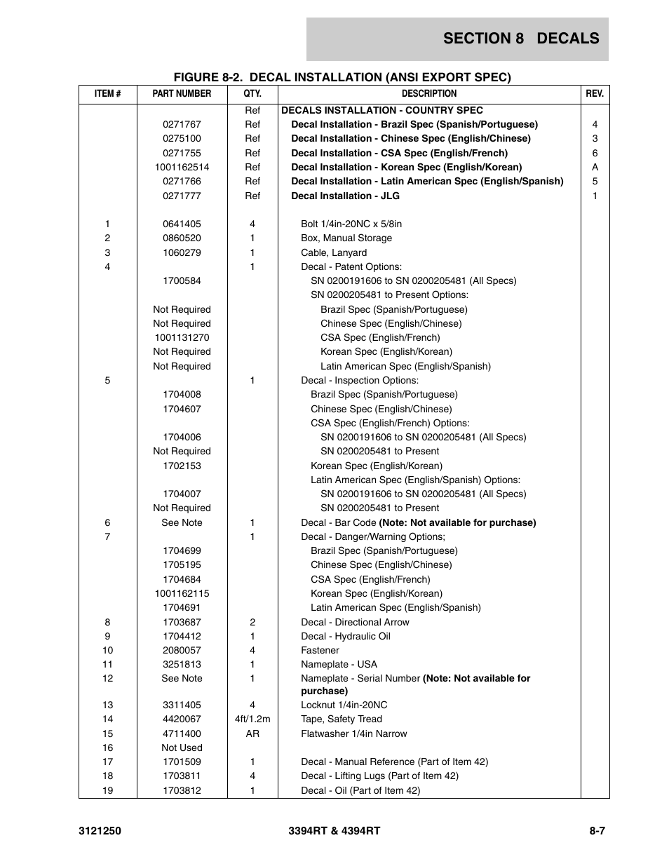 JLG 4394RT Parts Manual User Manual | Page 221 / 244