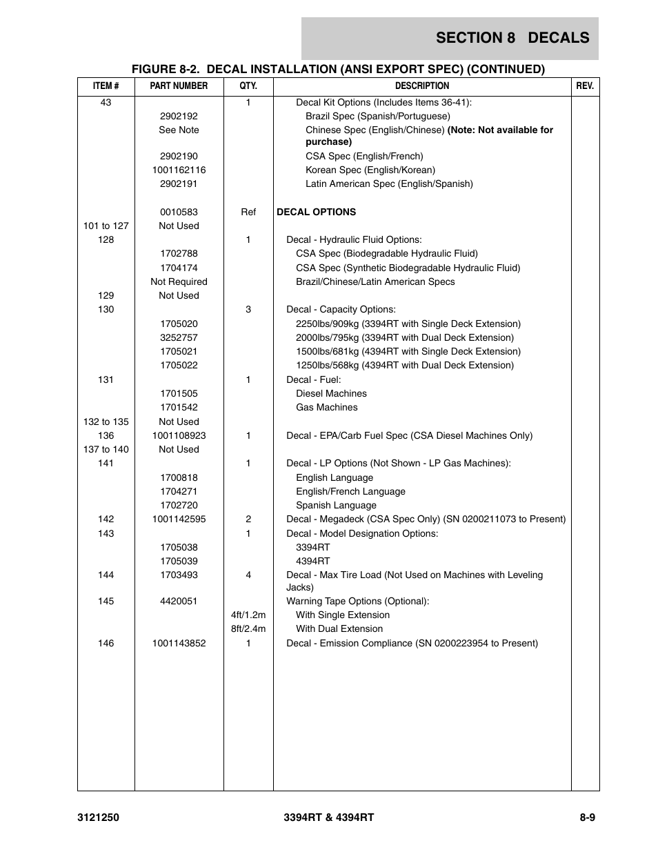 JLG 4394RT Parts Manual User Manual | Page 223 / 244