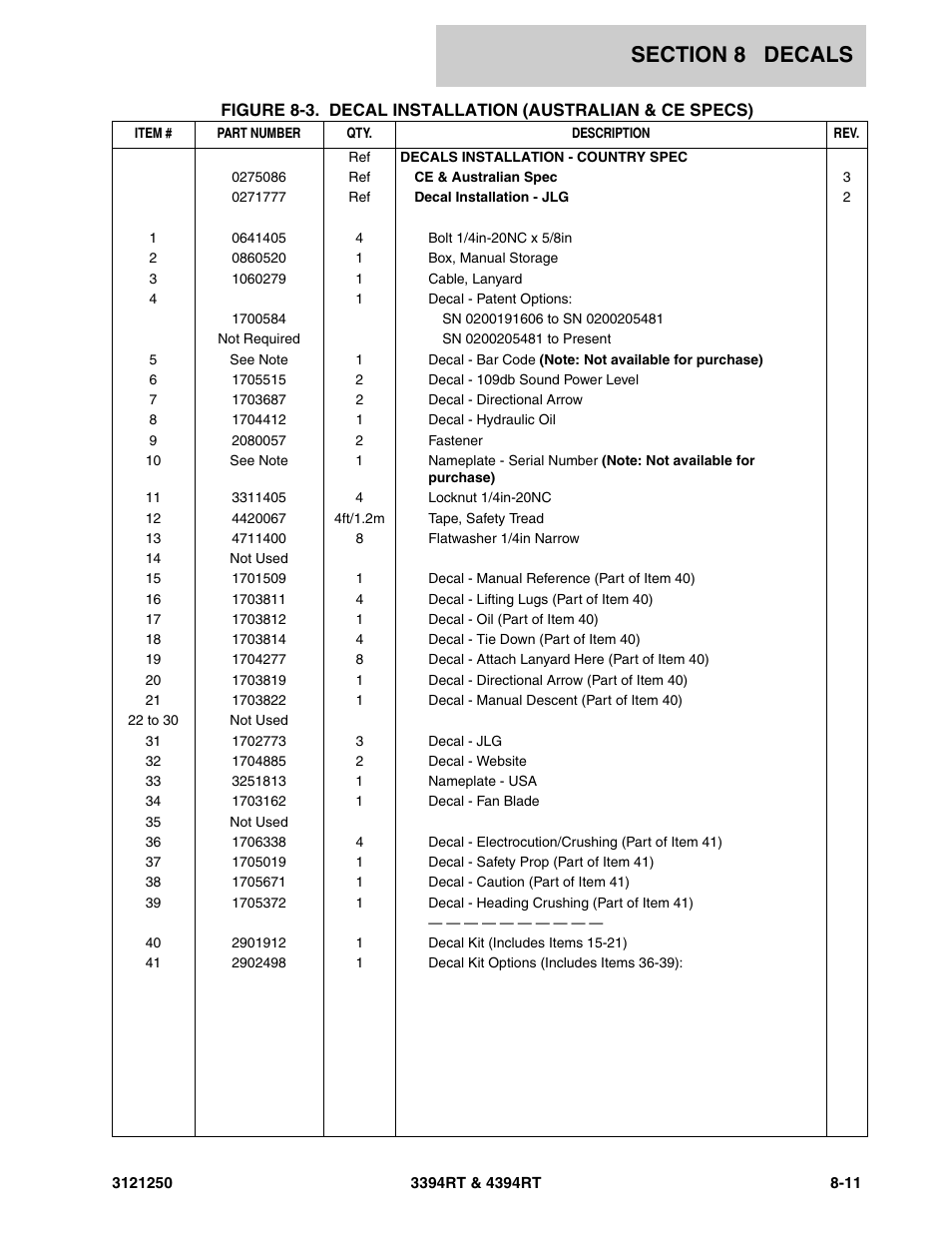 JLG 4394RT Parts Manual User Manual | Page 225 / 244