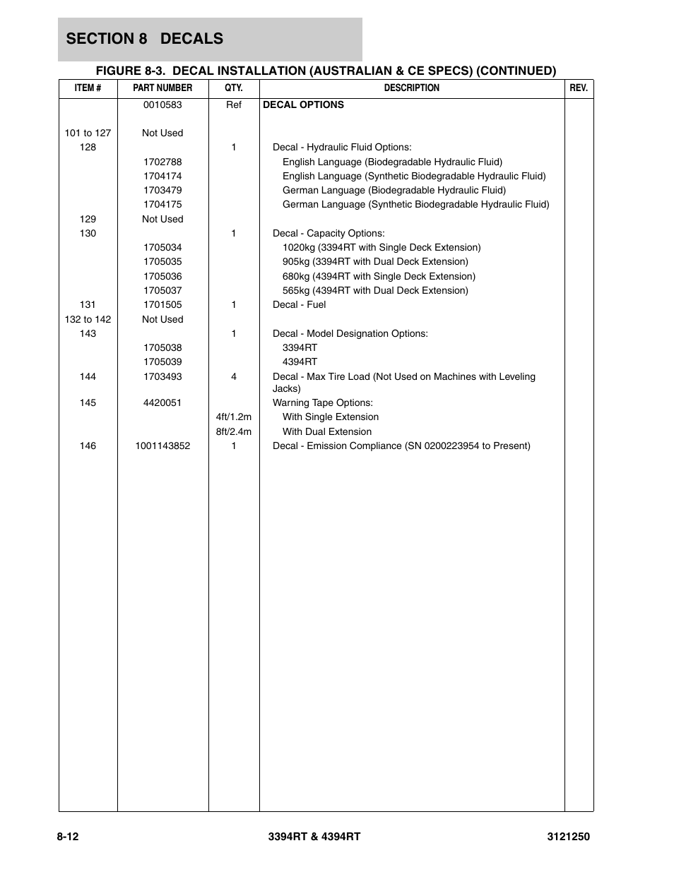 JLG 4394RT Parts Manual User Manual | Page 226 / 244