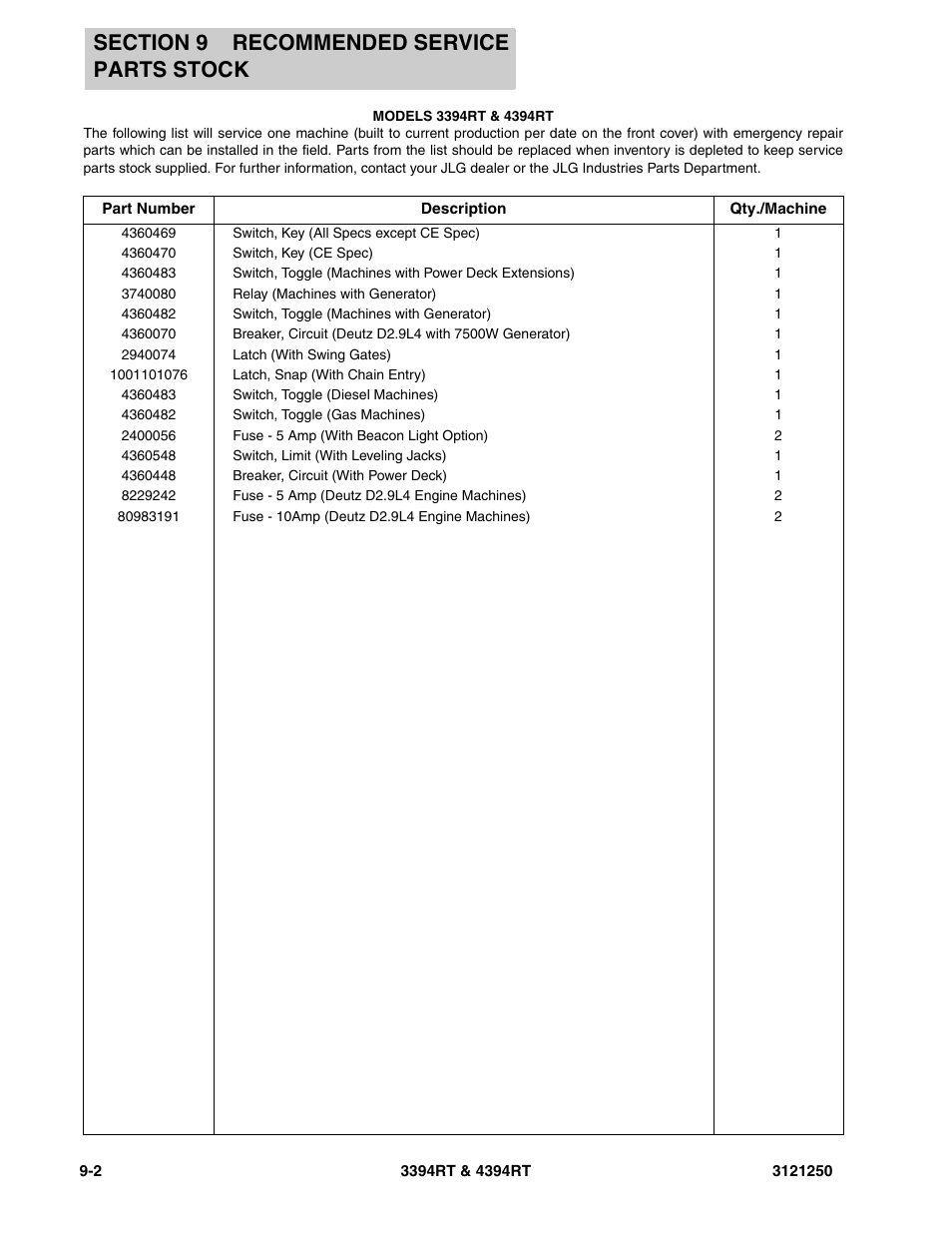 JLG 4394RT Parts Manual User Manual | Page 228 / 244
