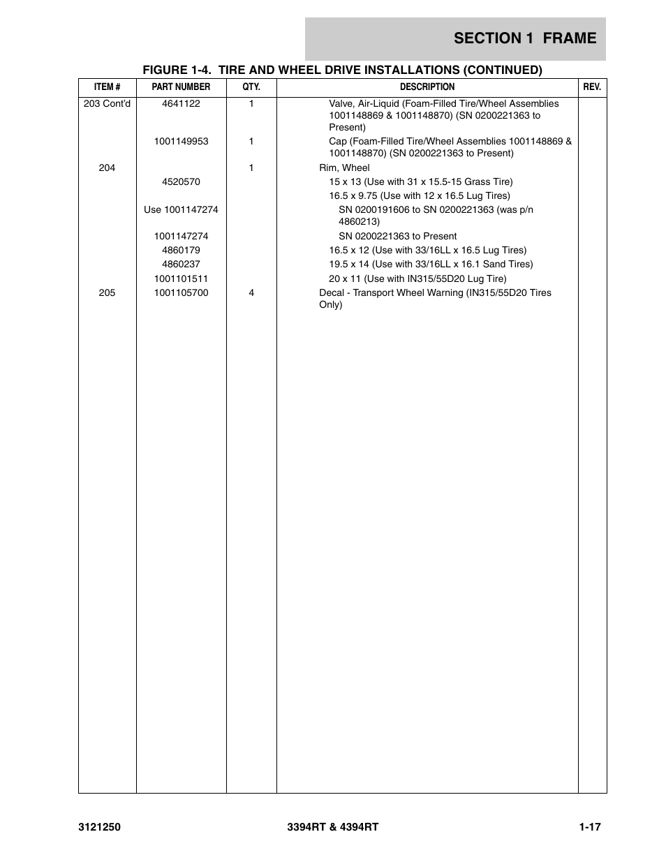 JLG 4394RT Parts Manual User Manual | Page 23 / 244