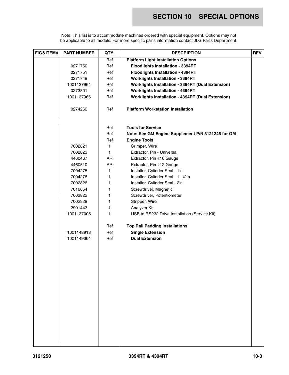 JLG 4394RT Parts Manual User Manual | Page 231 / 244