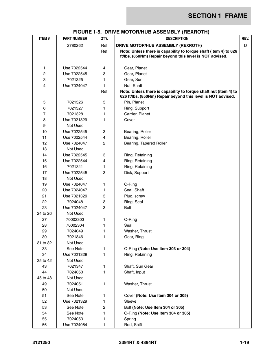 JLG 4394RT Parts Manual User Manual | Page 25 / 244
