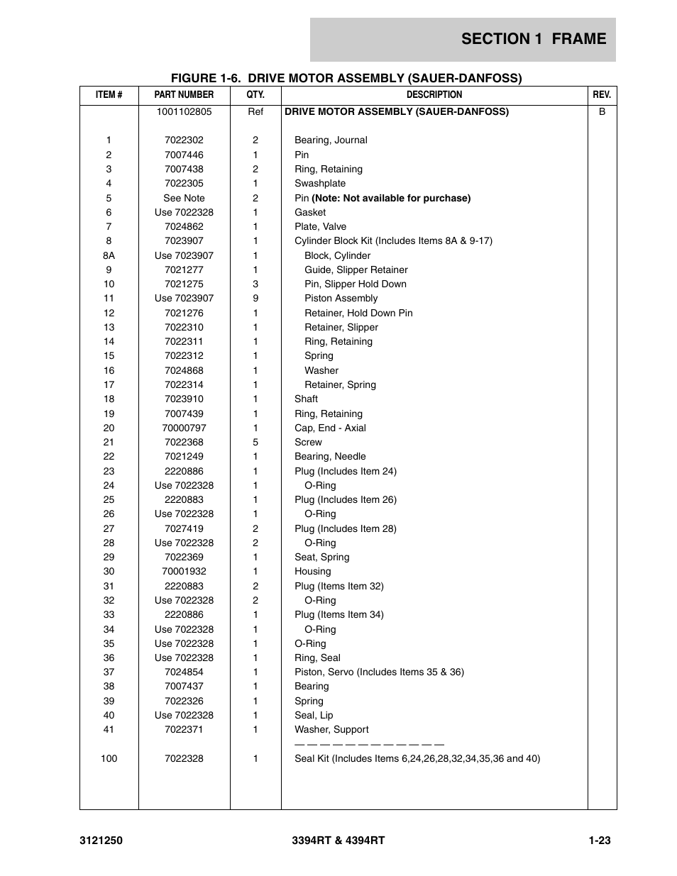 JLG 4394RT Parts Manual User Manual | Page 29 / 244