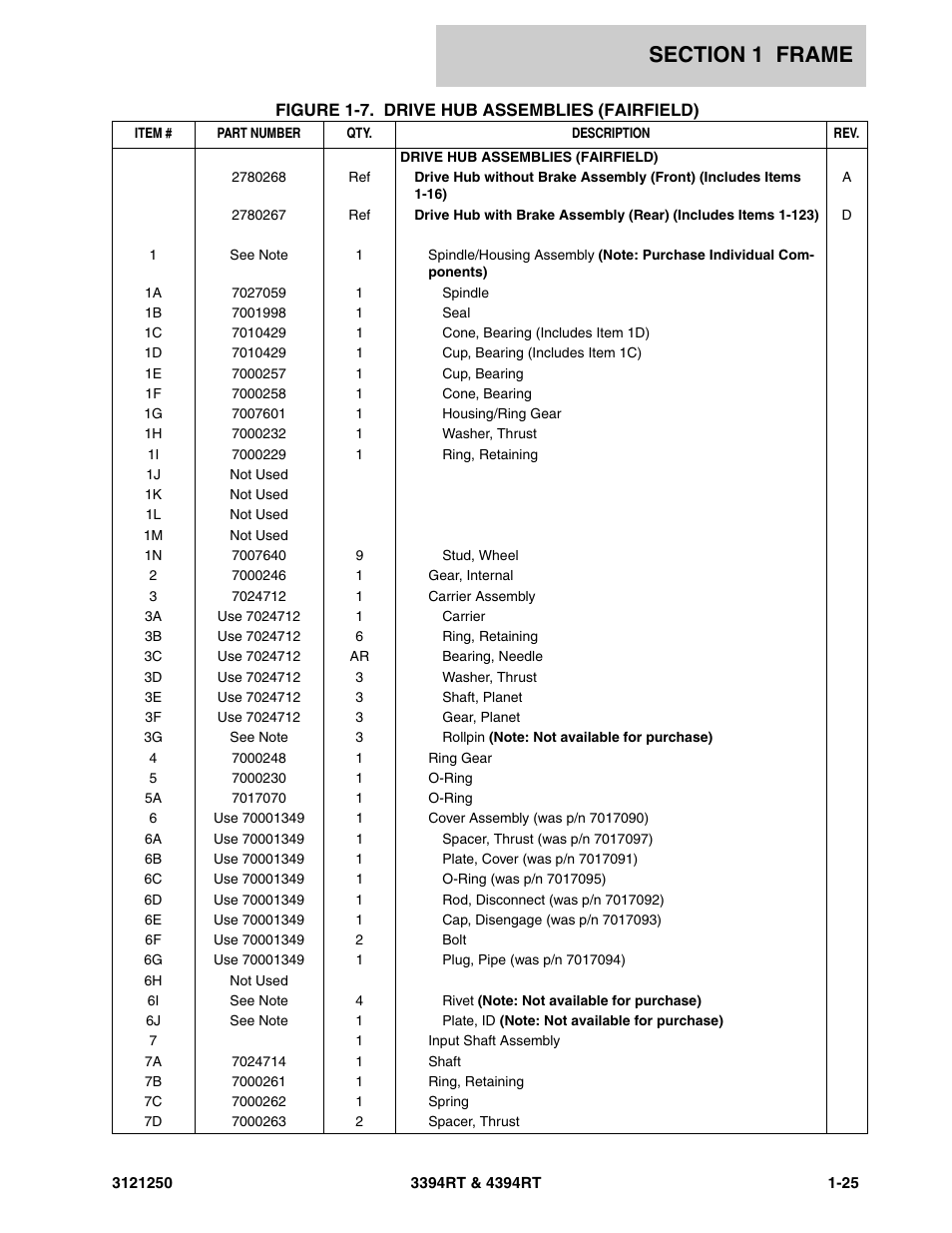 JLG 4394RT Parts Manual User Manual | Page 31 / 244
