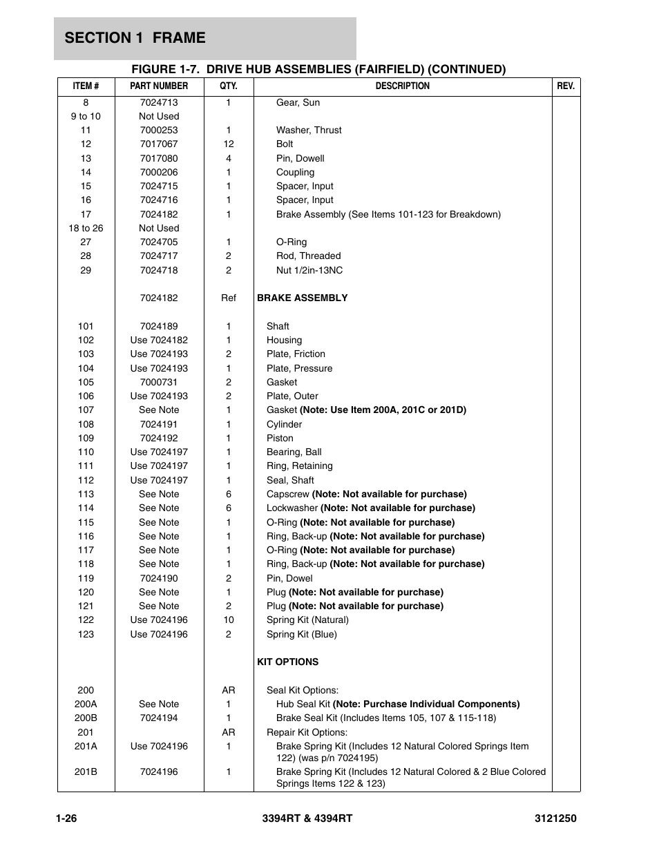 JLG 4394RT Parts Manual User Manual | Page 32 / 244