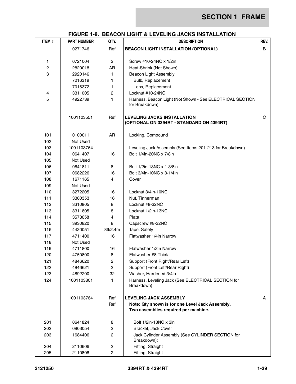JLG 4394RT Parts Manual User Manual | Page 35 / 244