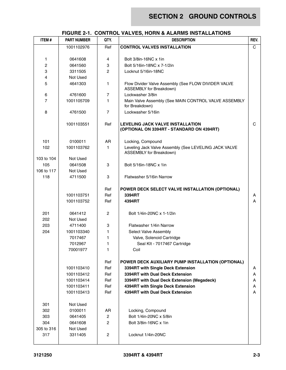 JLG 4394RT Parts Manual User Manual | Page 39 / 244