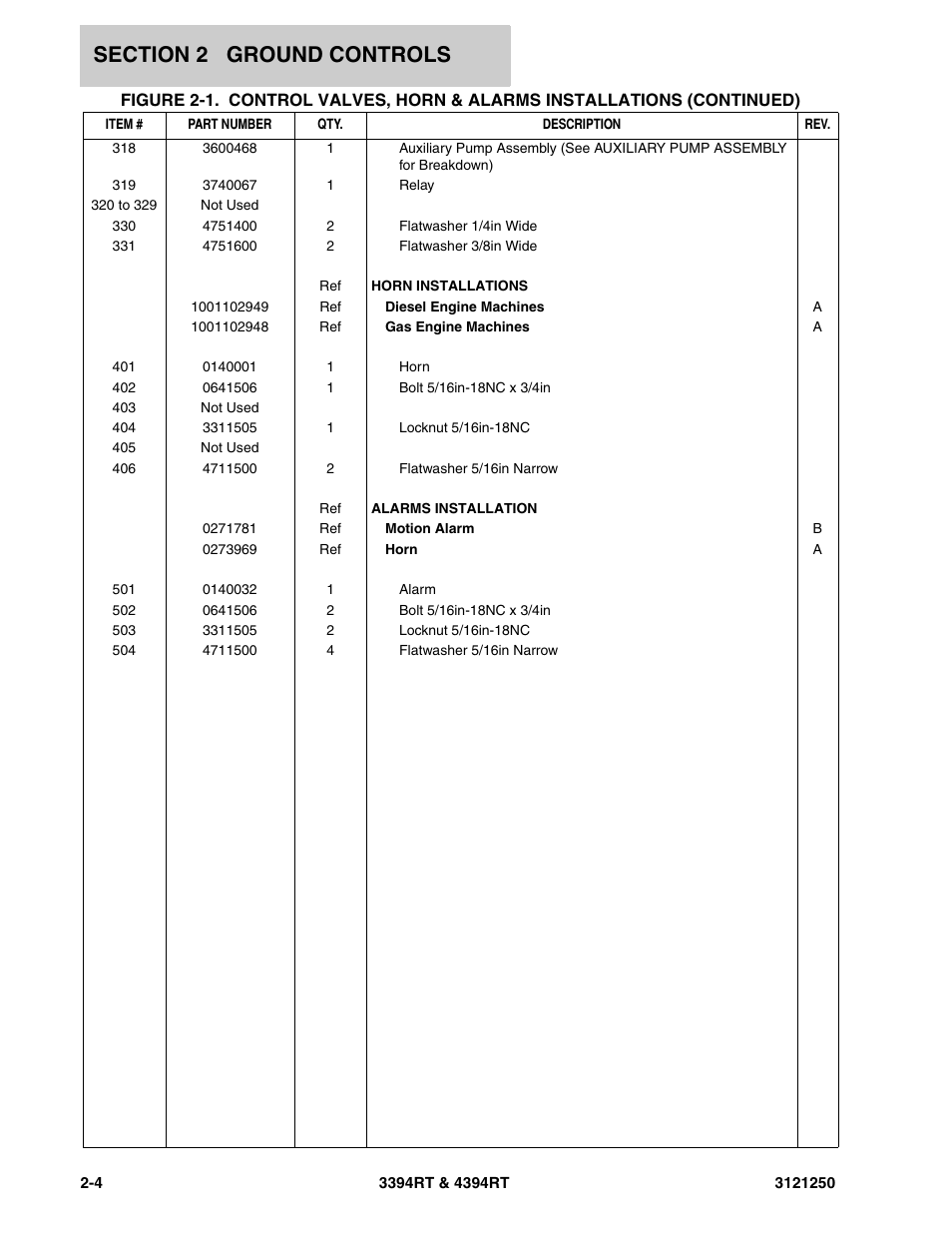 JLG 4394RT Parts Manual User Manual | Page 40 / 244