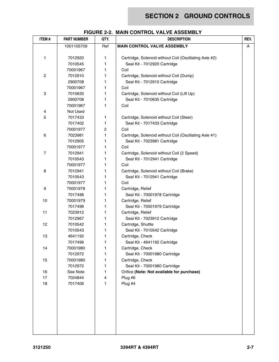 JLG 4394RT Parts Manual User Manual | Page 43 / 244