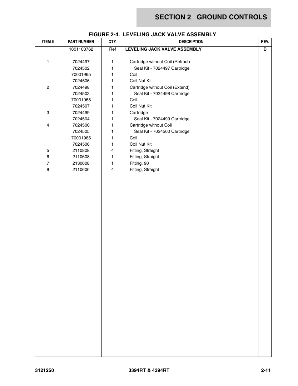 JLG 4394RT Parts Manual User Manual | Page 47 / 244