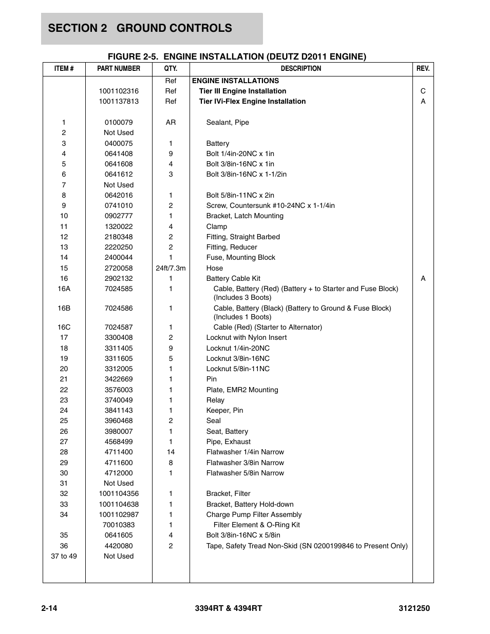 JLG 4394RT Parts Manual User Manual | Page 50 / 244
