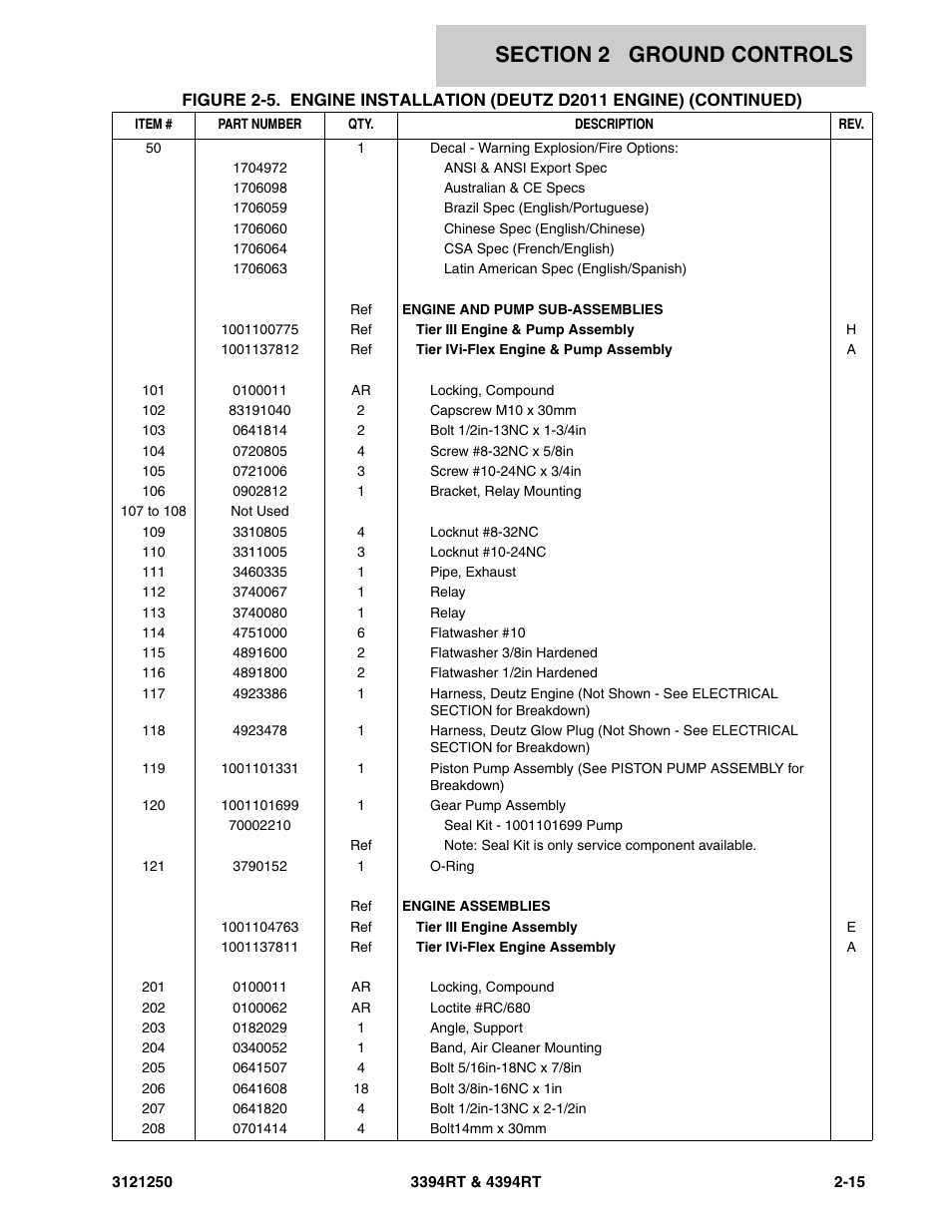 JLG 4394RT Parts Manual User Manual | Page 51 / 244