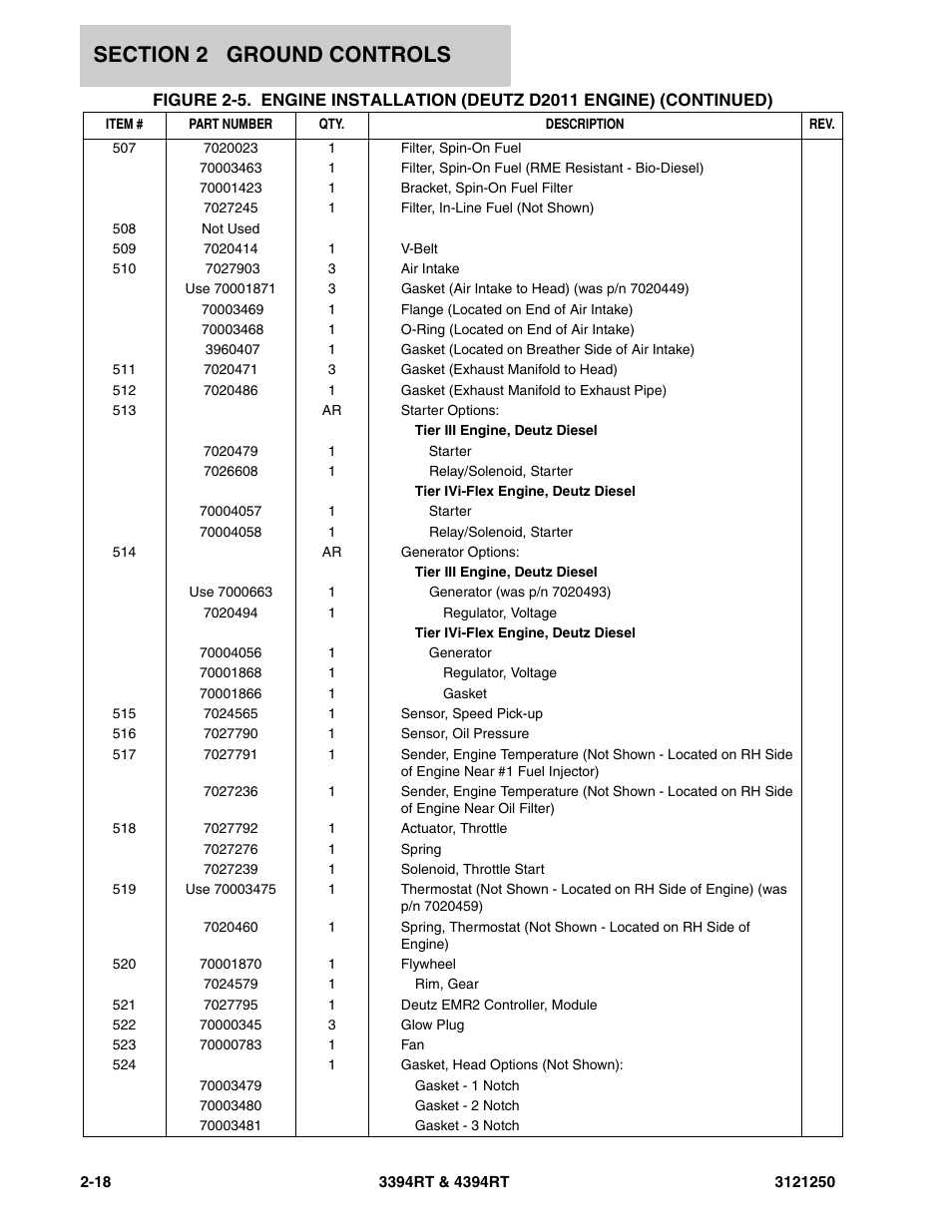 JLG 4394RT Parts Manual User Manual | Page 54 / 244