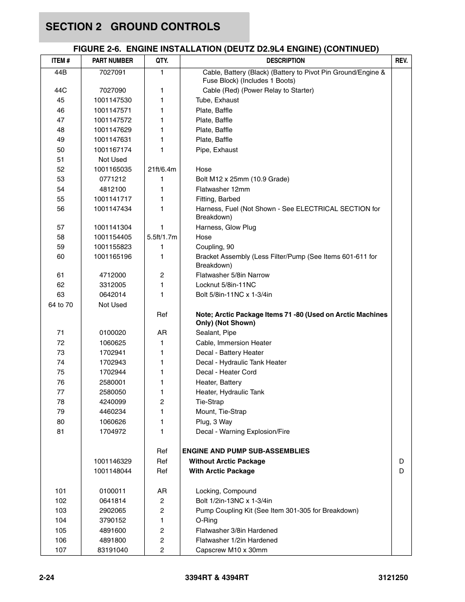 JLG 4394RT Parts Manual User Manual | Page 60 / 244