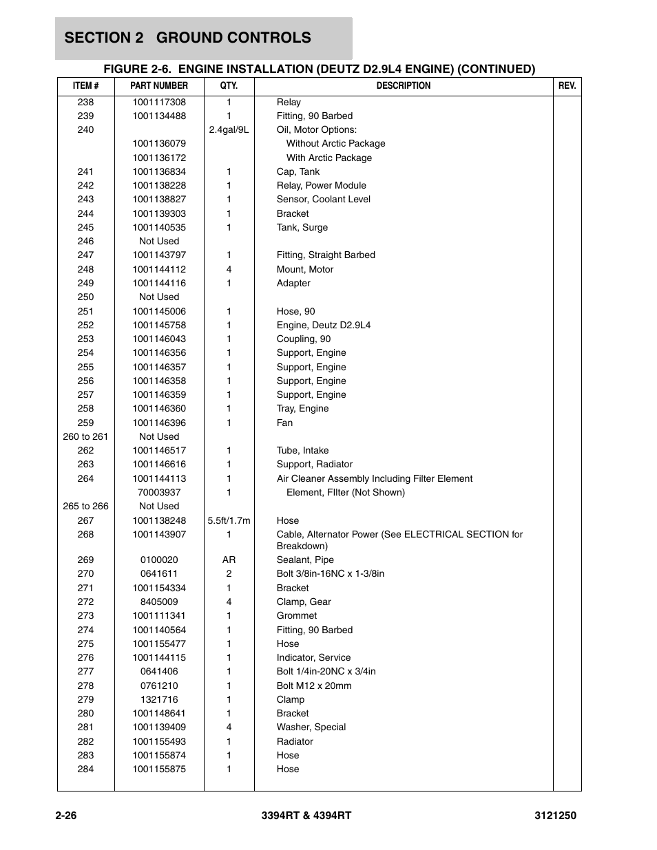 JLG 4394RT Parts Manual User Manual | Page 62 / 244