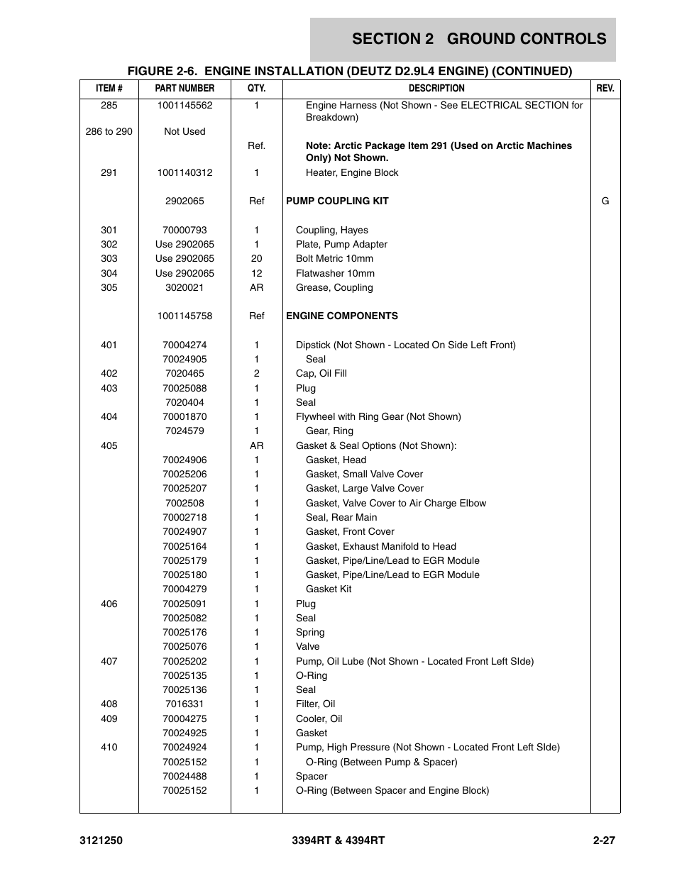 JLG 4394RT Parts Manual User Manual | Page 63 / 244