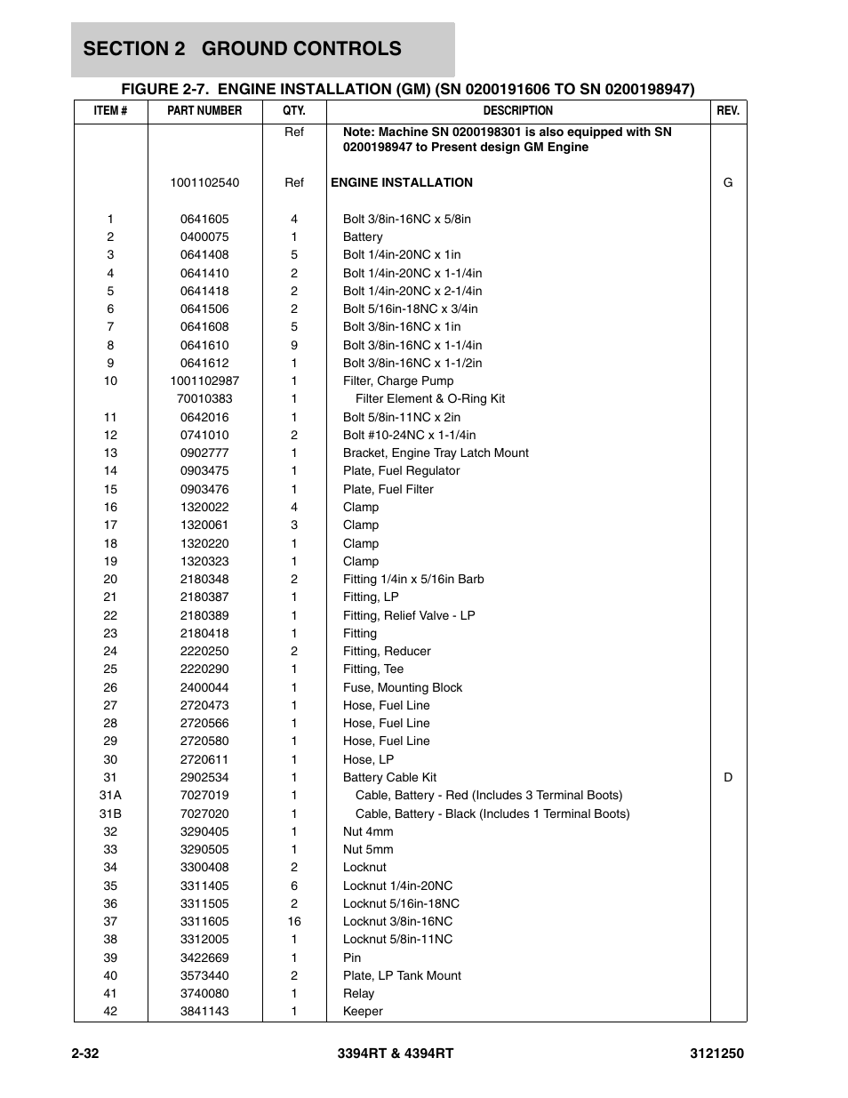 JLG 4394RT Parts Manual User Manual | Page 68 / 244