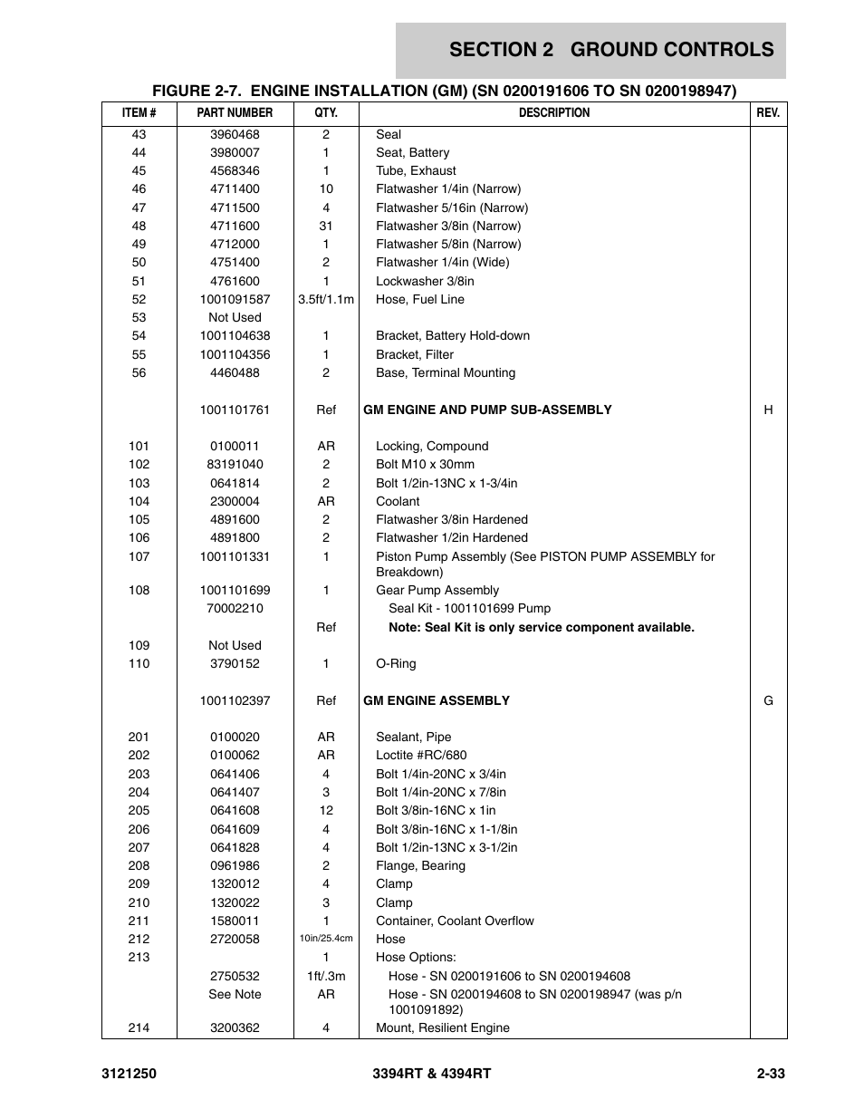 JLG 4394RT Parts Manual User Manual | Page 69 / 244