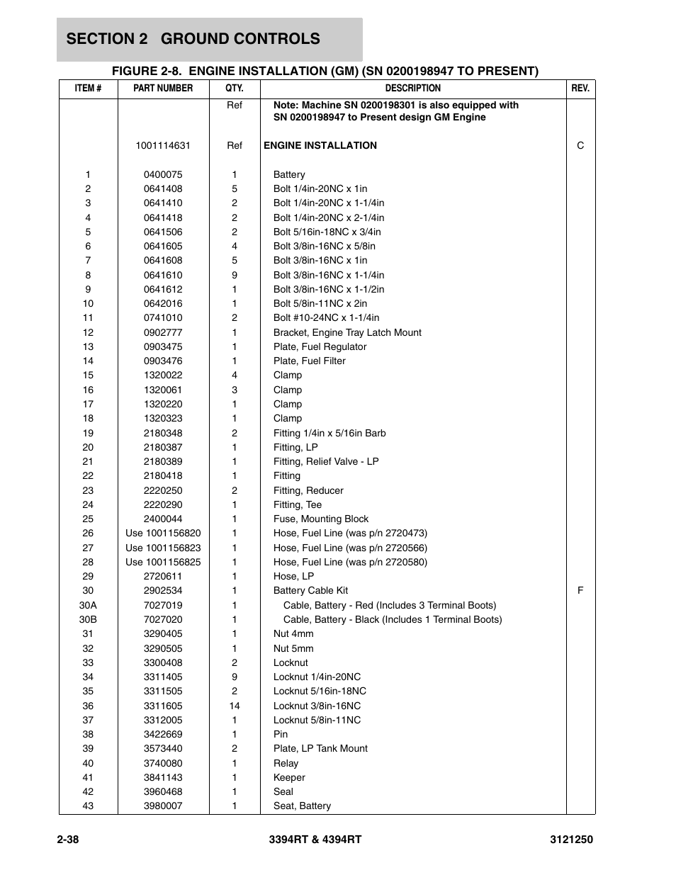 JLG 4394RT Parts Manual User Manual | Page 74 / 244