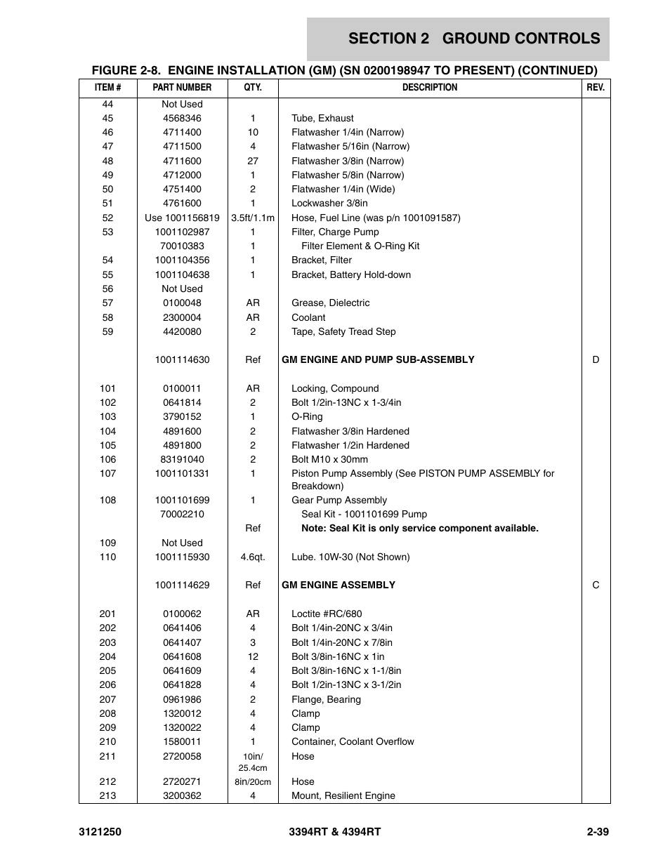 JLG 4394RT Parts Manual User Manual | Page 75 / 244