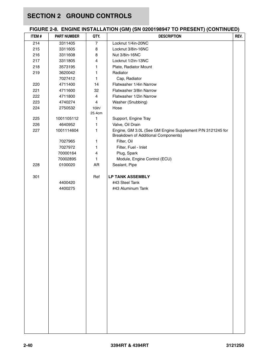 JLG 4394RT Parts Manual User Manual | Page 76 / 244