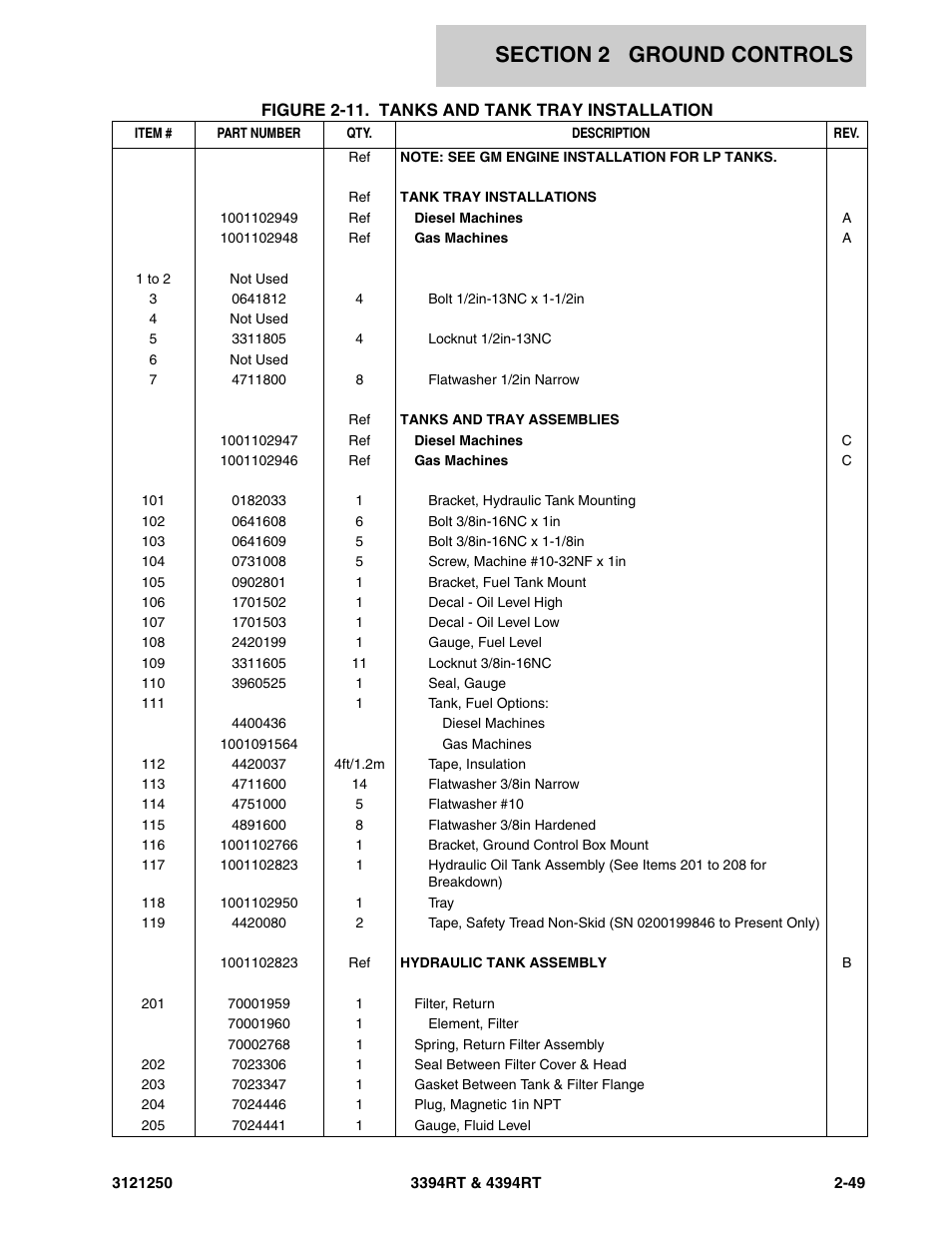 JLG 4394RT Parts Manual User Manual | Page 85 / 244