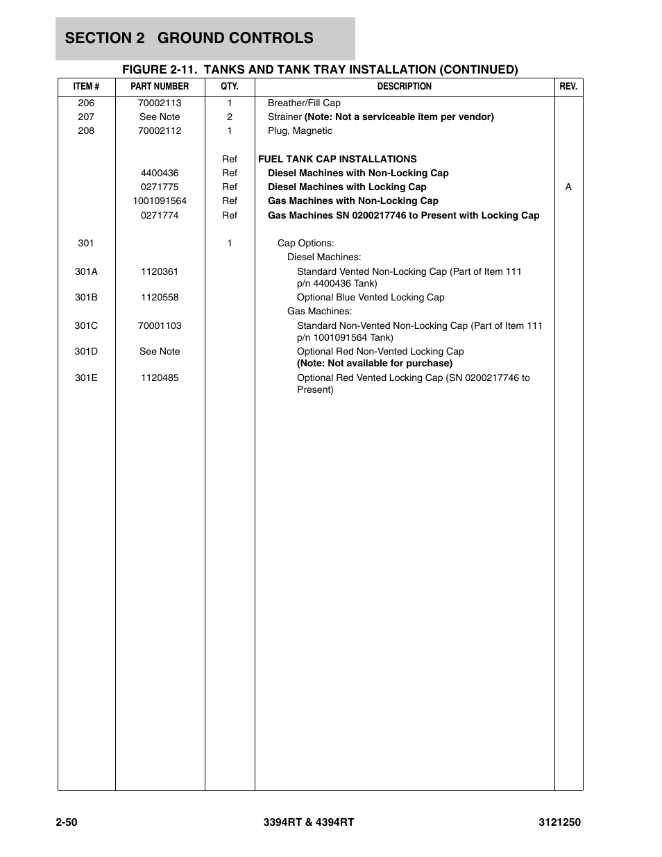 JLG 4394RT Parts Manual User Manual | Page 86 / 244