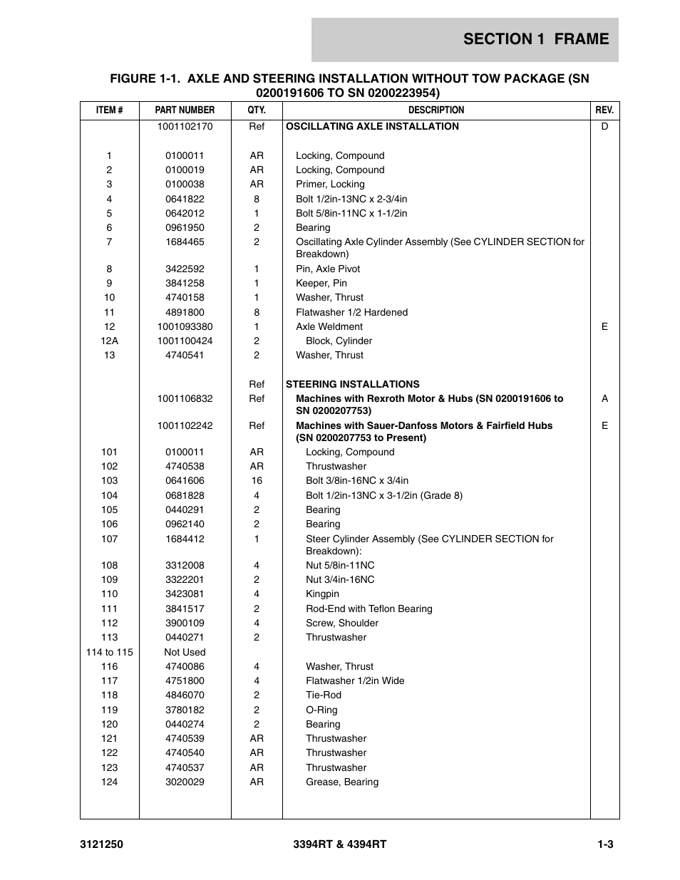 JLG 4394RT Parts Manual User Manual | Page 9 / 244