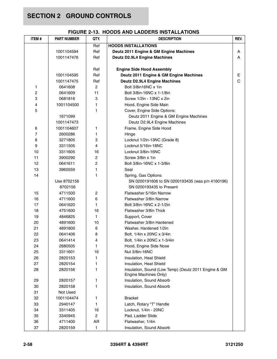 JLG 4394RT Parts Manual User Manual | Page 94 / 244