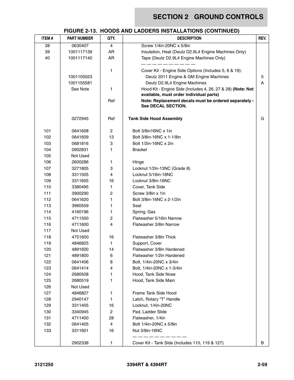 JLG 4394RT Parts Manual User Manual | Page 95 / 244