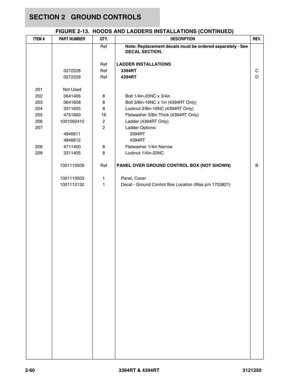 JLG 4394RT Parts Manual User Manual | Page 96 / 244