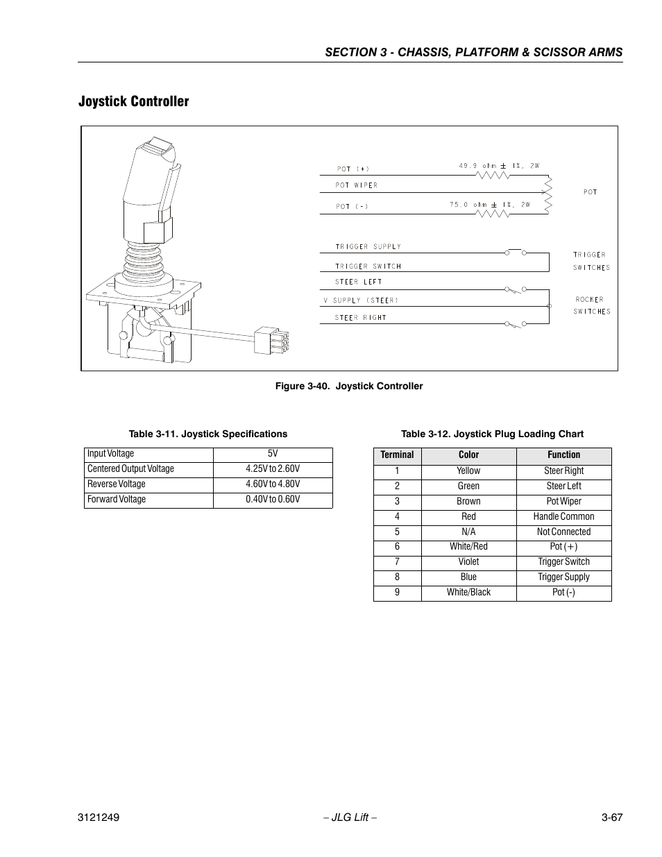 Joystick controller, Joystick controller -34, Joystick specifications -34 | Joystick plug loading chart -34 | JLG 4394RT Service Manual User Manual | Page 103 / 268