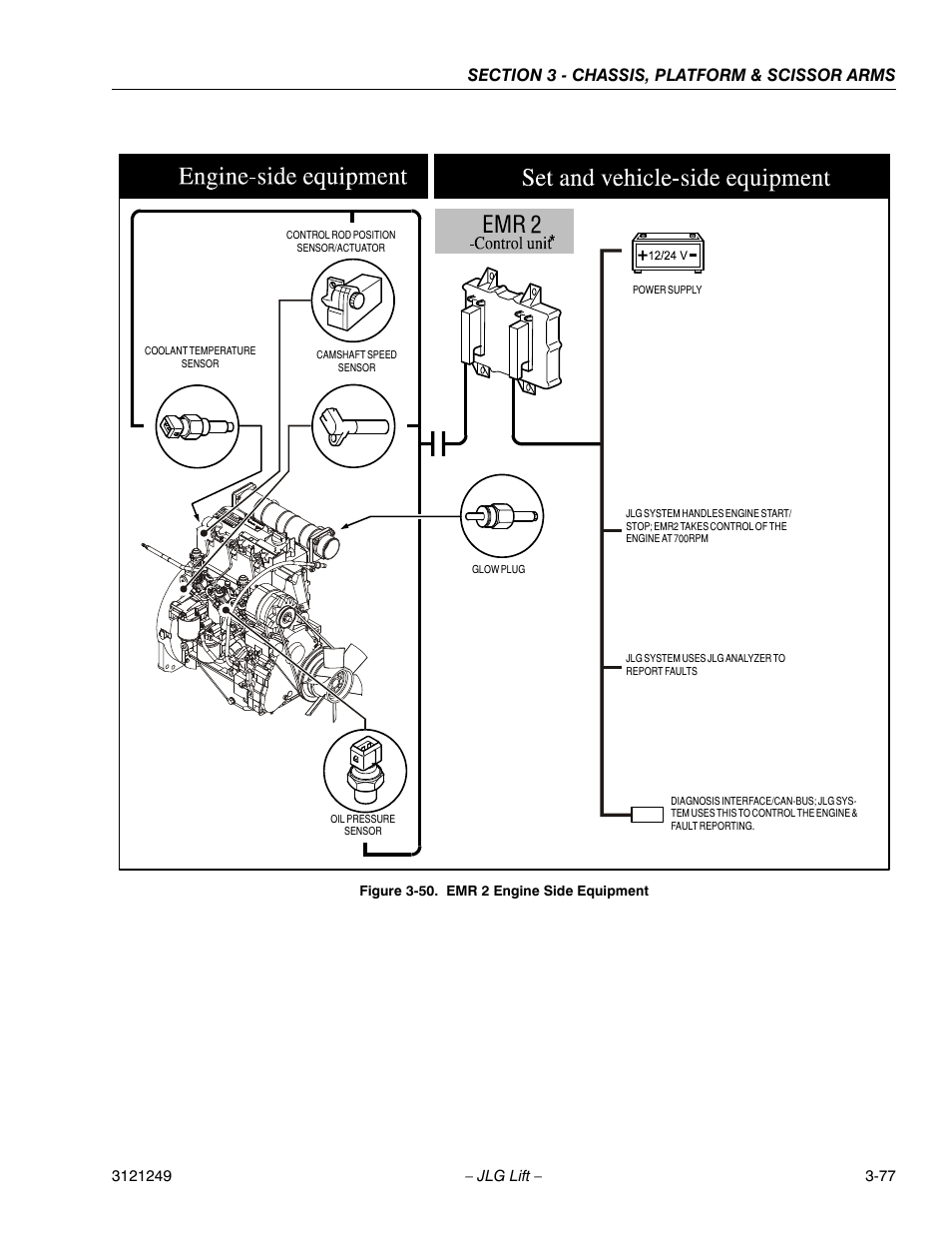 Emr 2 engine side equipment -44 | JLG 4394RT Service Manual User Manual | Page 113 / 268
