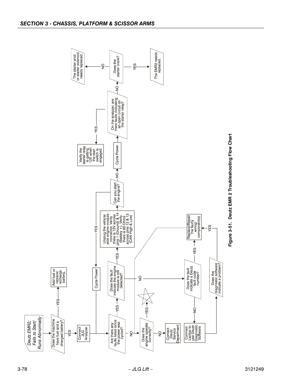 Deutz emr 2 troubleshooting flow chart -45 | JLG 4394RT Service Manual User Manual | Page 114 / 268