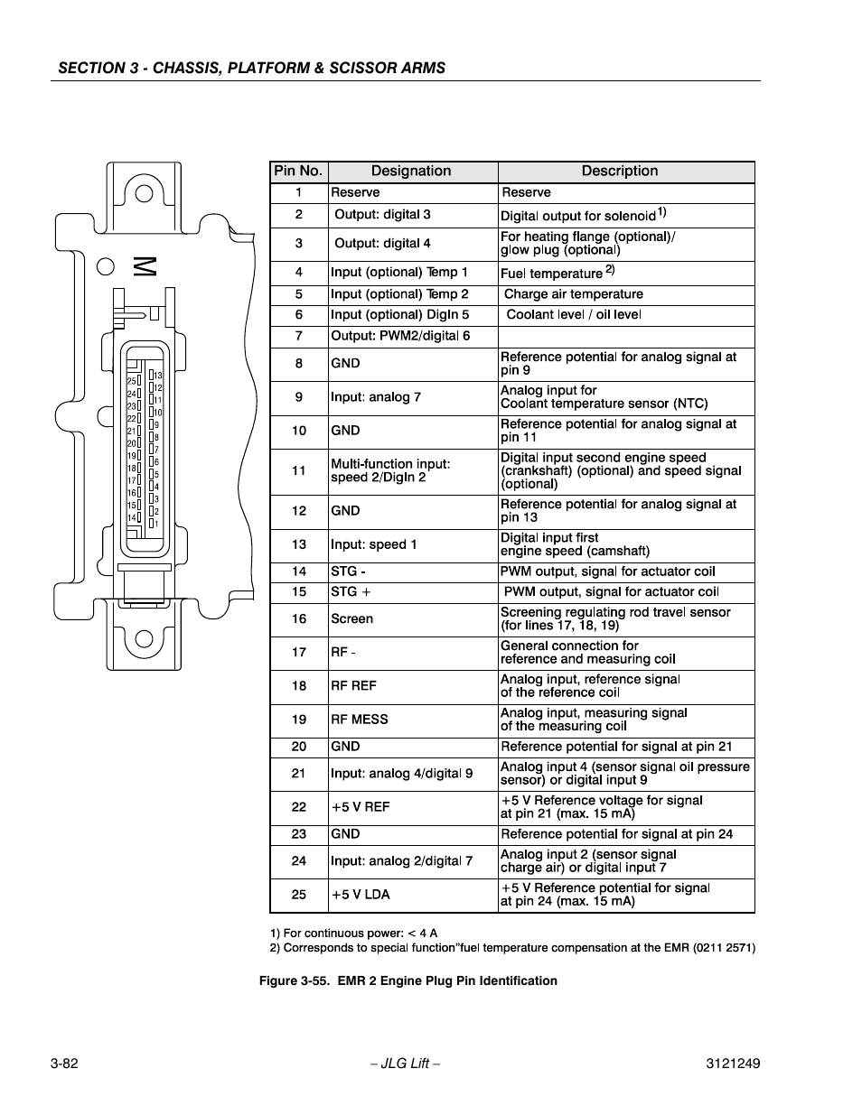 Emr 2 engine plug pin identification -49 | JLG 4394RT Service Manual User Manual | Page 118 / 268