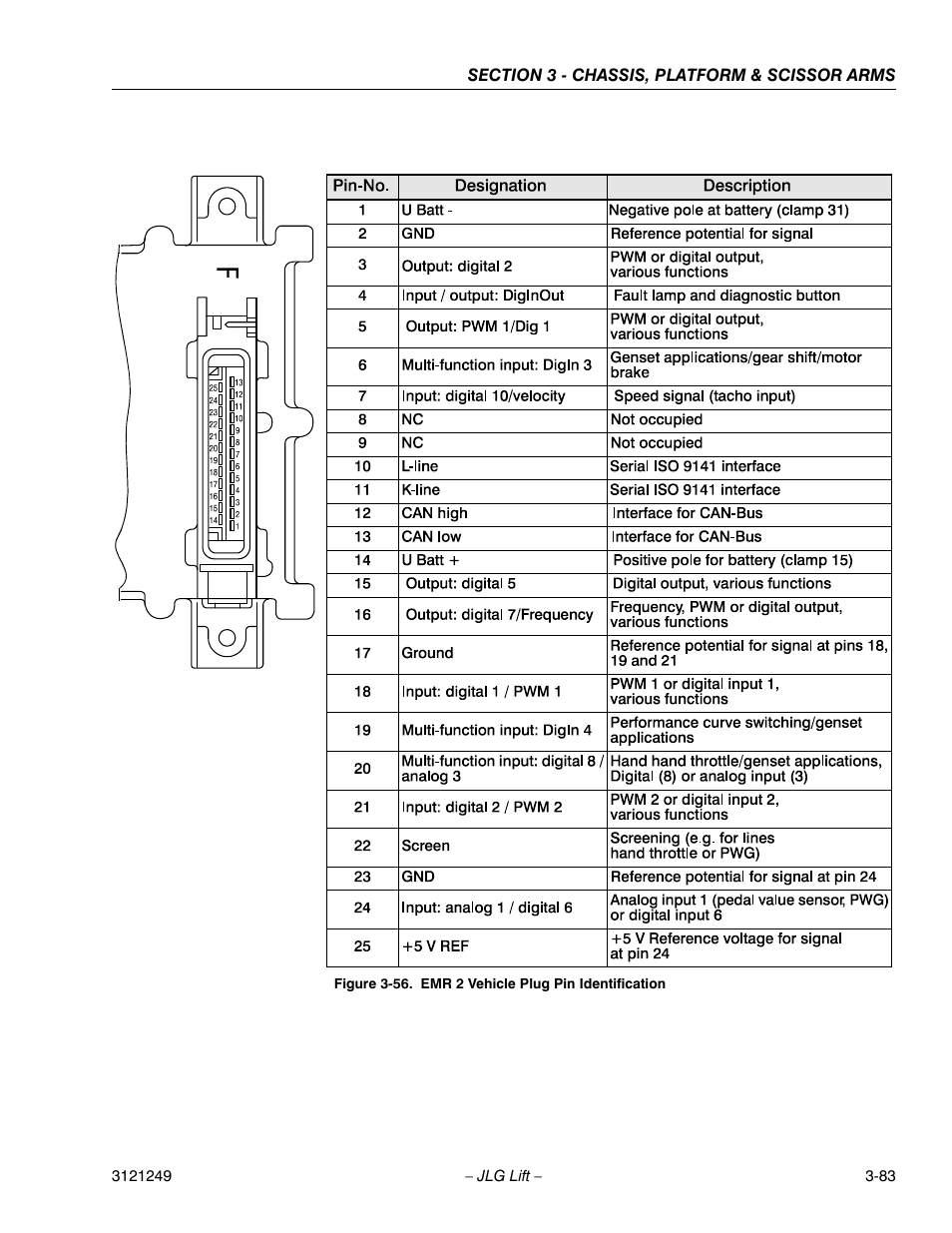 Emr 2 vehicle plug pin identification -50 | JLG 4394RT Service Manual User Manual | Page 119 / 268
