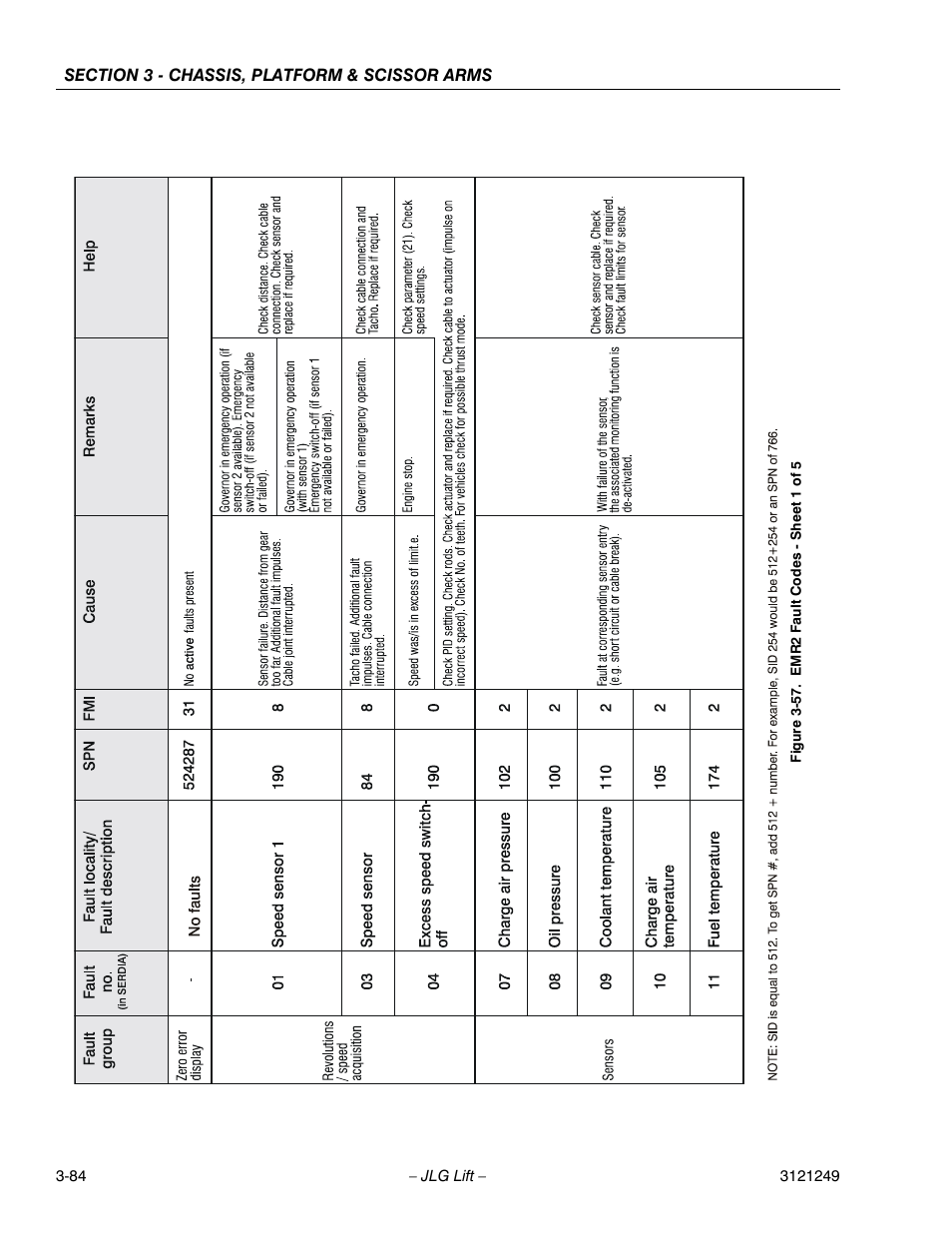 Emr2 fault codes - sheet 1 of 5 -51 | JLG 4394RT Service Manual User Manual | Page 120 / 268