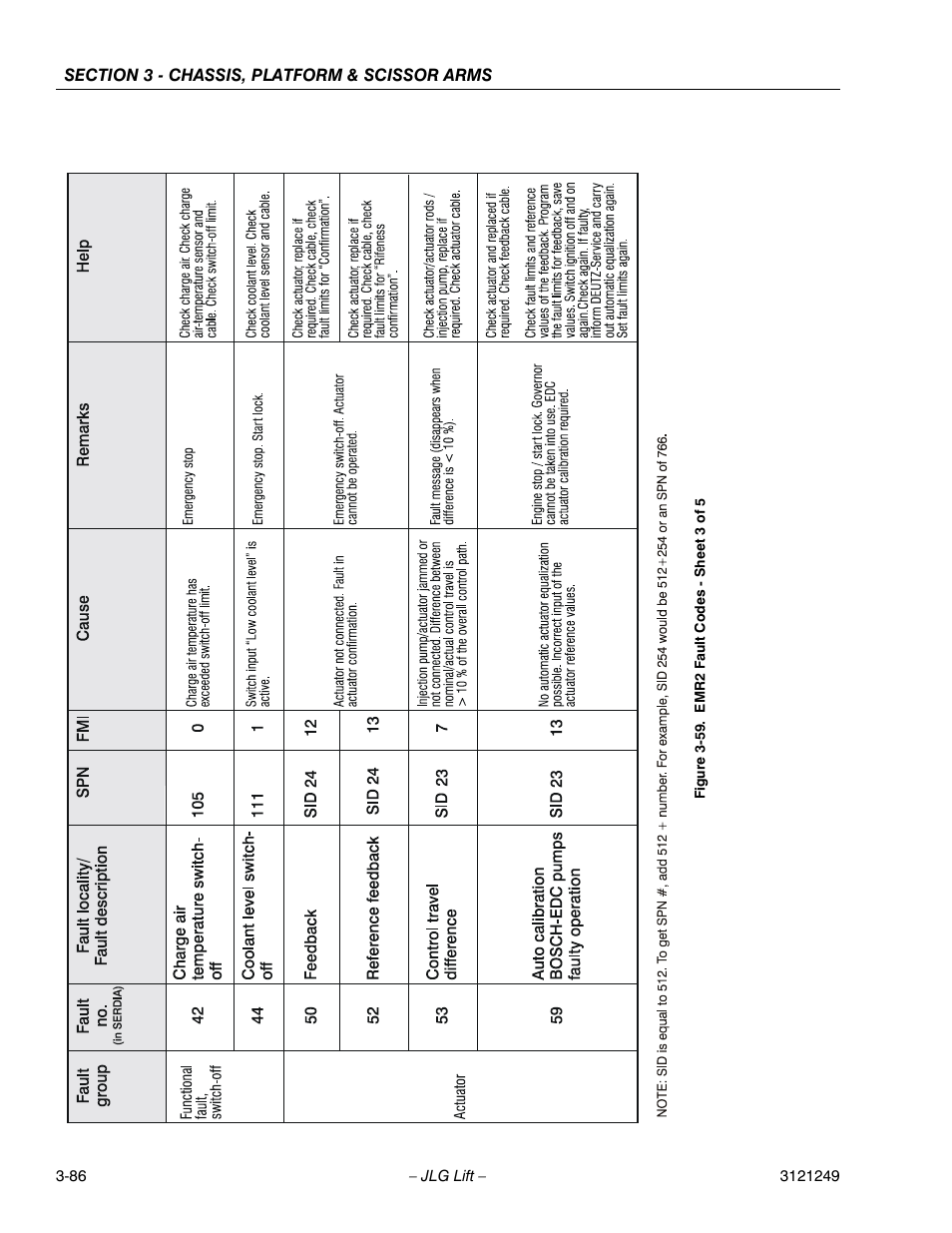 Emr2 fault codes - sheet 3 of 5 -53 | JLG 4394RT Service Manual User Manual | Page 122 / 268