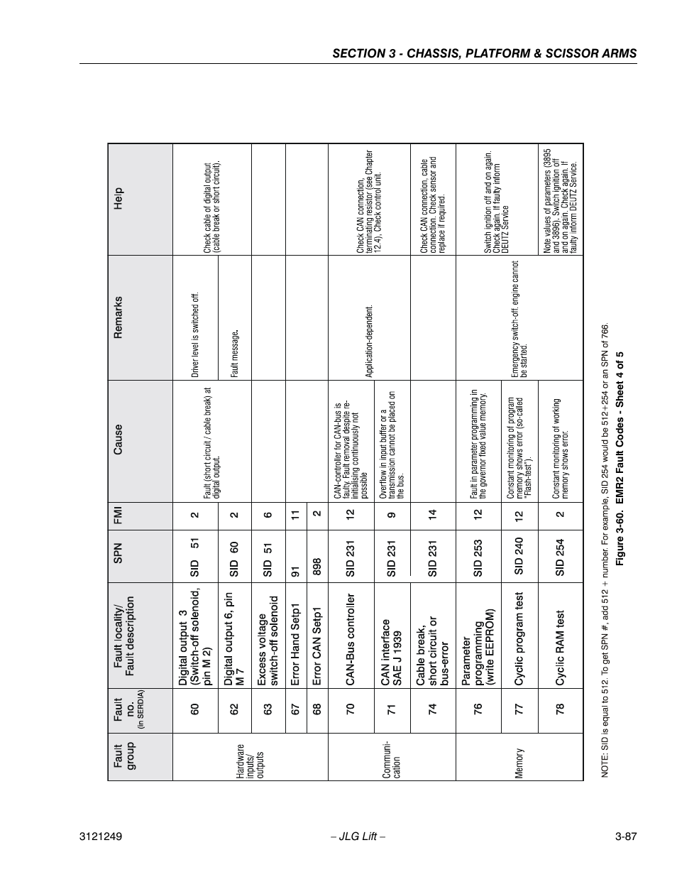 Emr2 fault codes - sheet 4 of 5 -54 | JLG 4394RT Service Manual User Manual | Page 123 / 268