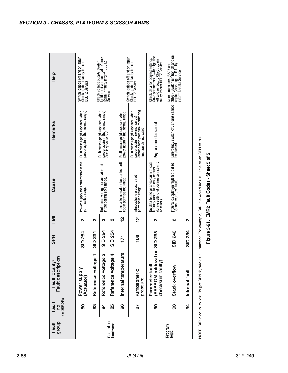Emr2 fault codes - sheet 5 of 5 -55 | JLG 4394RT Service Manual User Manual | Page 124 / 268