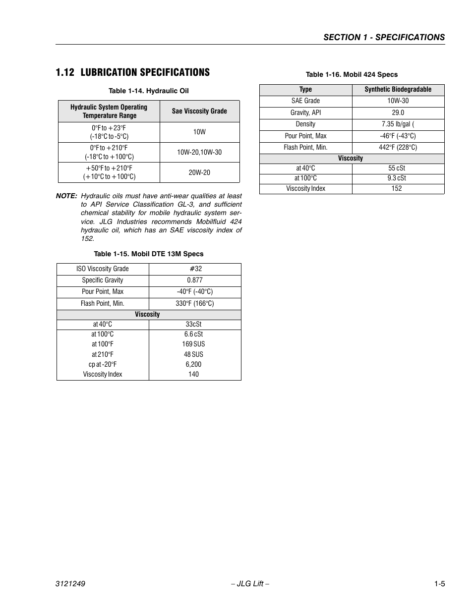 12 lubrication specifications, Lubrication specifications -4, Hydraulic oil -4 | Mobil dte 13m specs -4, Mobil 424 specs -4 | JLG 4394RT Service Manual User Manual | Page 15 / 268