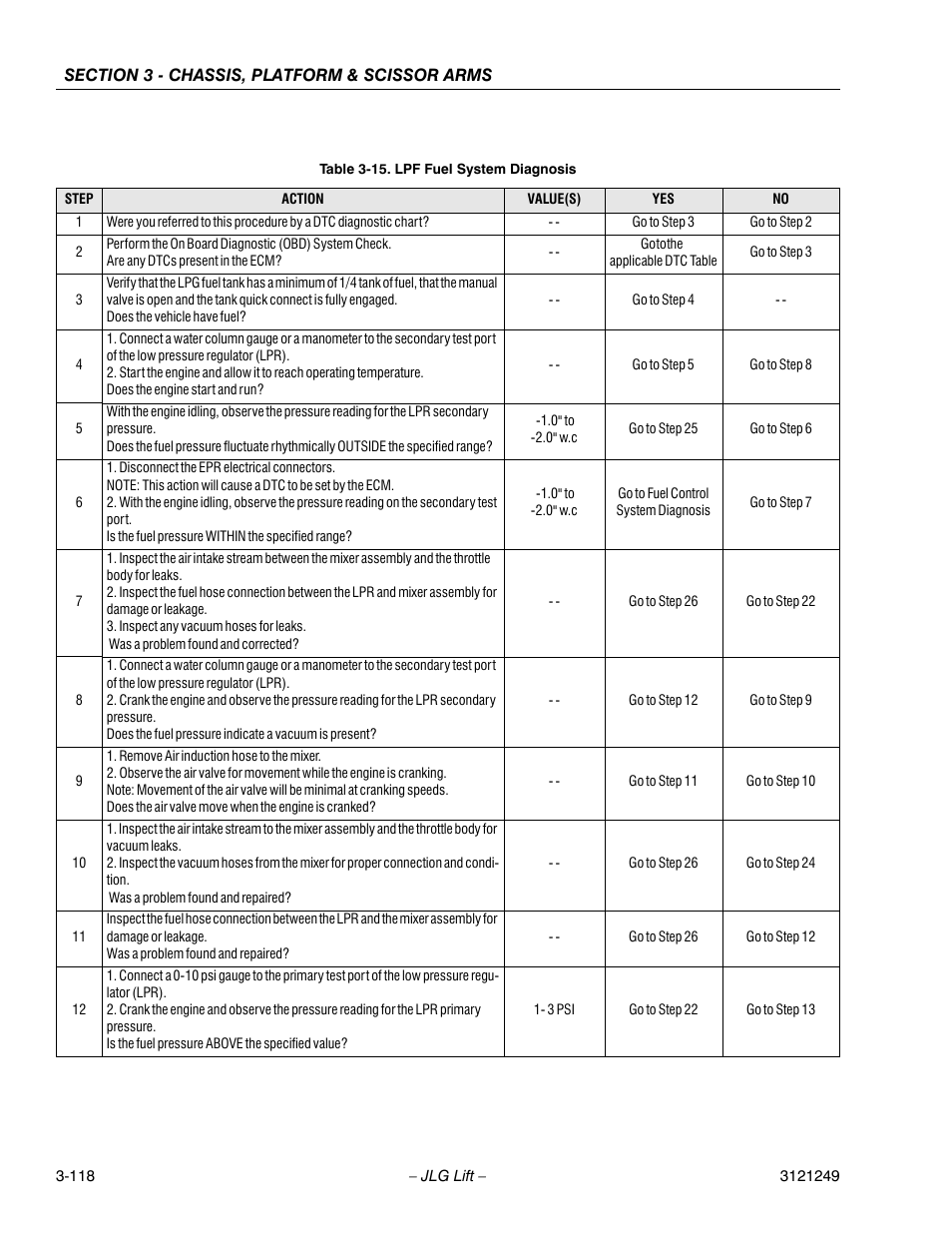 Lpf fuel system diagnosis -85 | JLG 4394RT Service Manual User Manual | Page 154 / 268