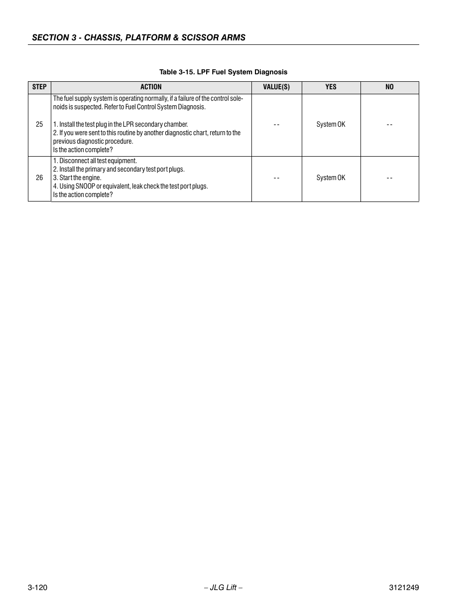 JLG 4394RT Service Manual User Manual | Page 156 / 268