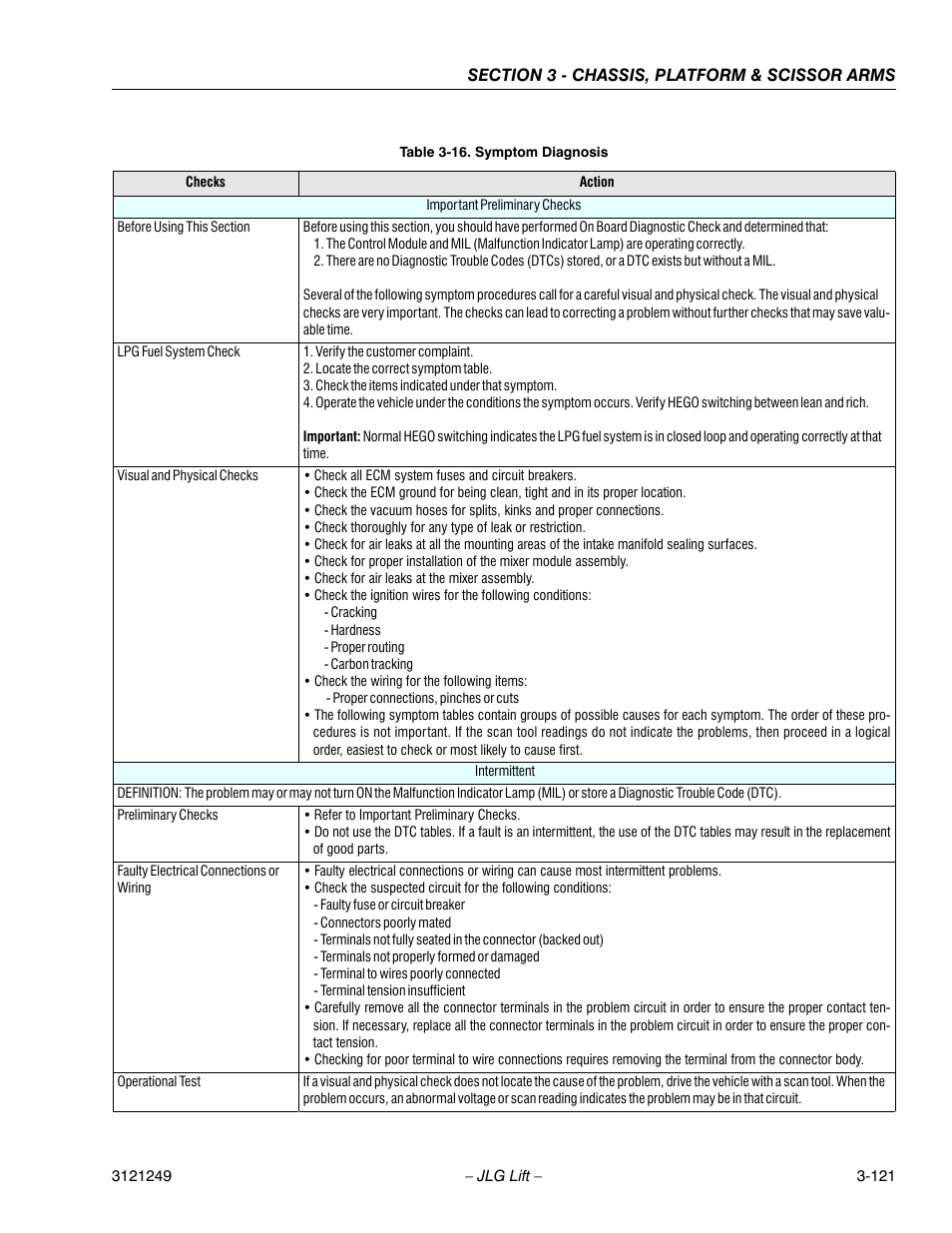 Symptom diagnosis -88 | JLG 4394RT Service Manual User Manual | Page 157 / 268