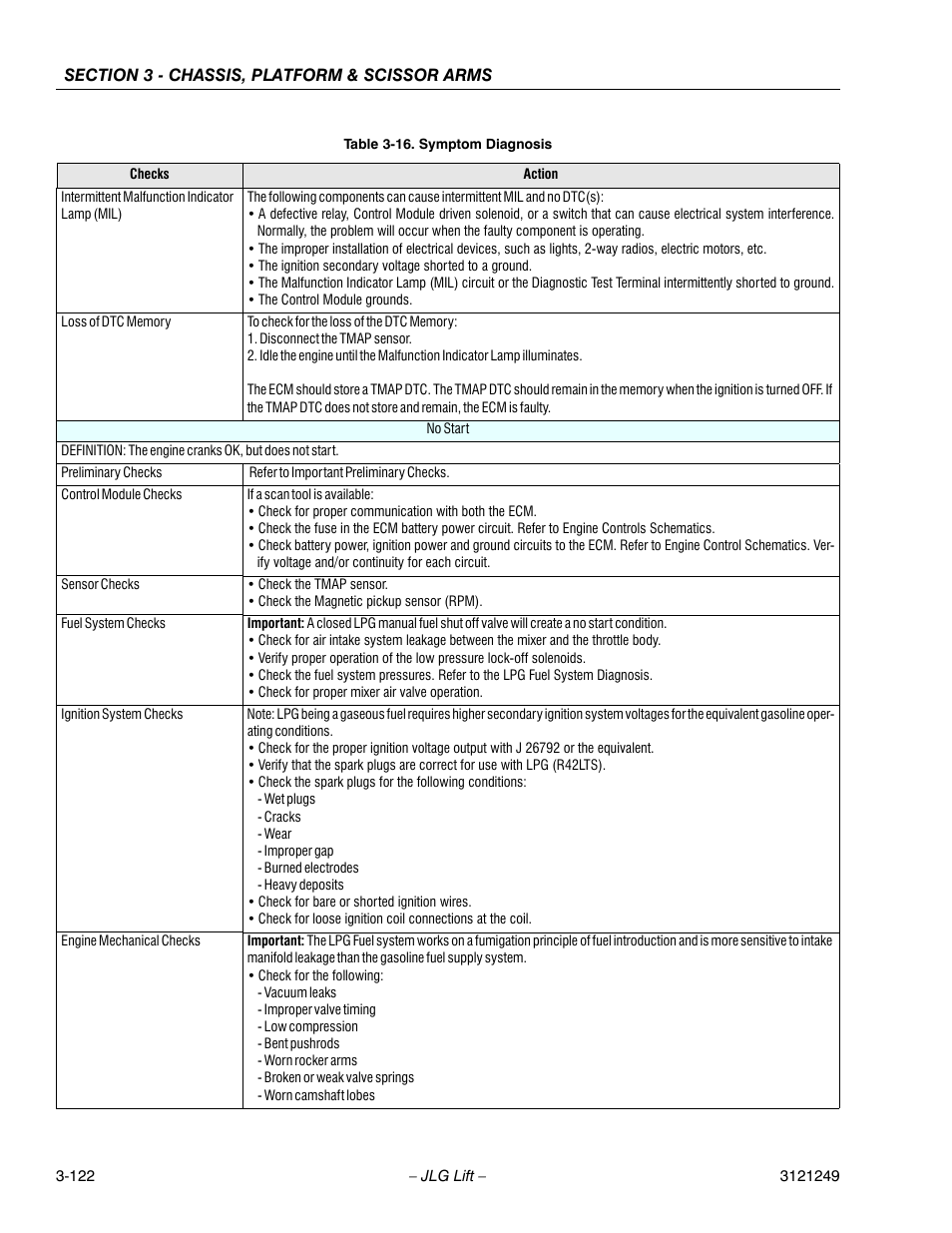 JLG 4394RT Service Manual User Manual | Page 158 / 268